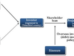  Understanding Recourse Loans: Benefits, Risks, and Key Considerations